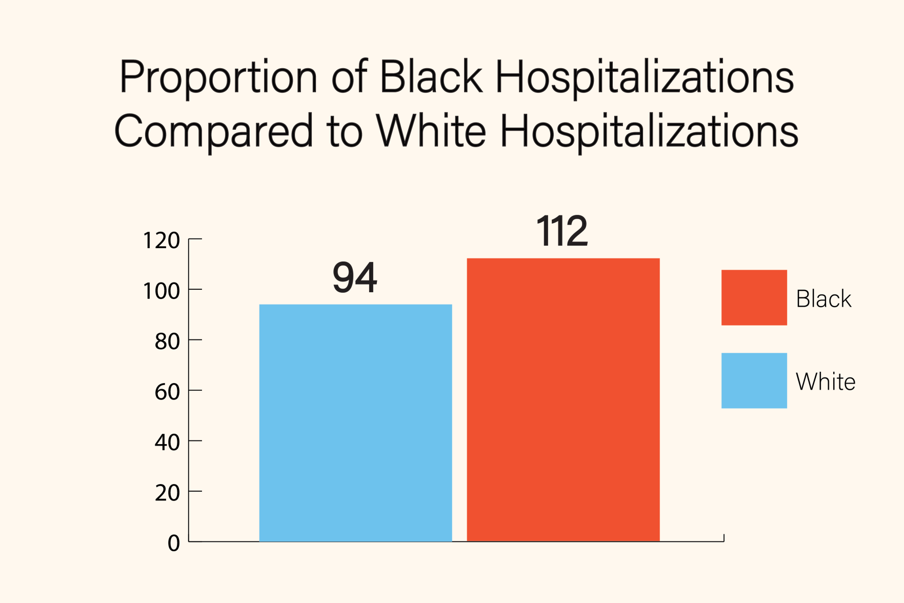 COVID affecting the Black community_graph4